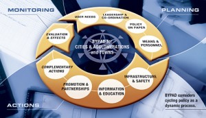 BYPAD_principes d'action_Citec