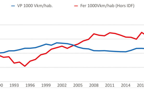 économie des transports économie des transports
