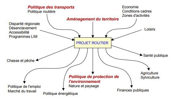 Citec_Micael-Tille_Thèse_Choix de variantes d'infrastructures routières_méthodes multicritères Citec_Micael-Tille_Thèse_Choix de variantes d'infrastructures routières_méthodes multicritères