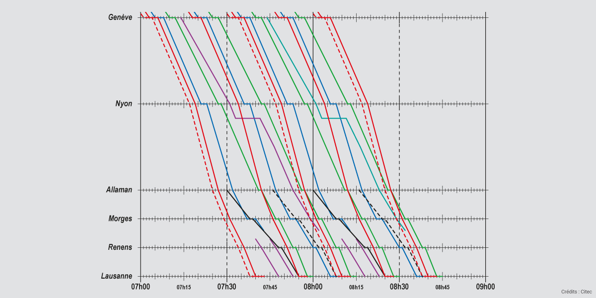 Citec-structure-offre-ferroviaire-2050-suisse-romande-2 Citec-structure-offre-ferroviaire-2050-suisse-romande-2