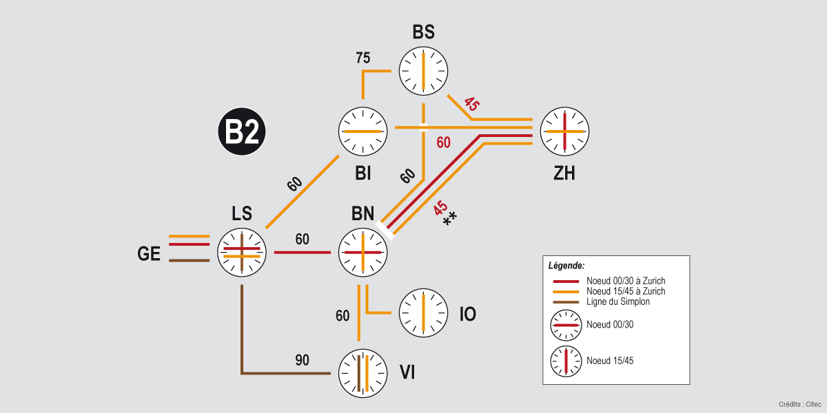 Citec-structure-offre-ferroviaire-2050-suisse-romande-3 Citec-structure-offre-ferroviaire-2050-suisse-romande-3