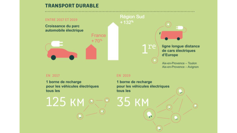 Citec_Neutralité carbone _quelles mesures de mobilité sont les plus efficaces (3)