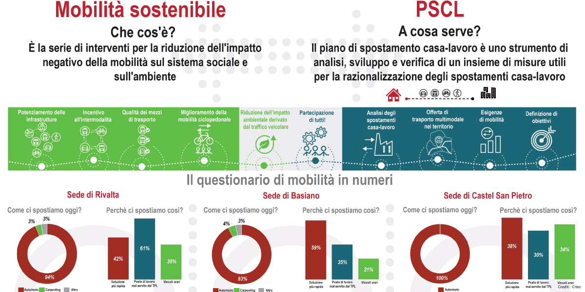 Citec_Arcese_Milano Citec_Arcese_Milano