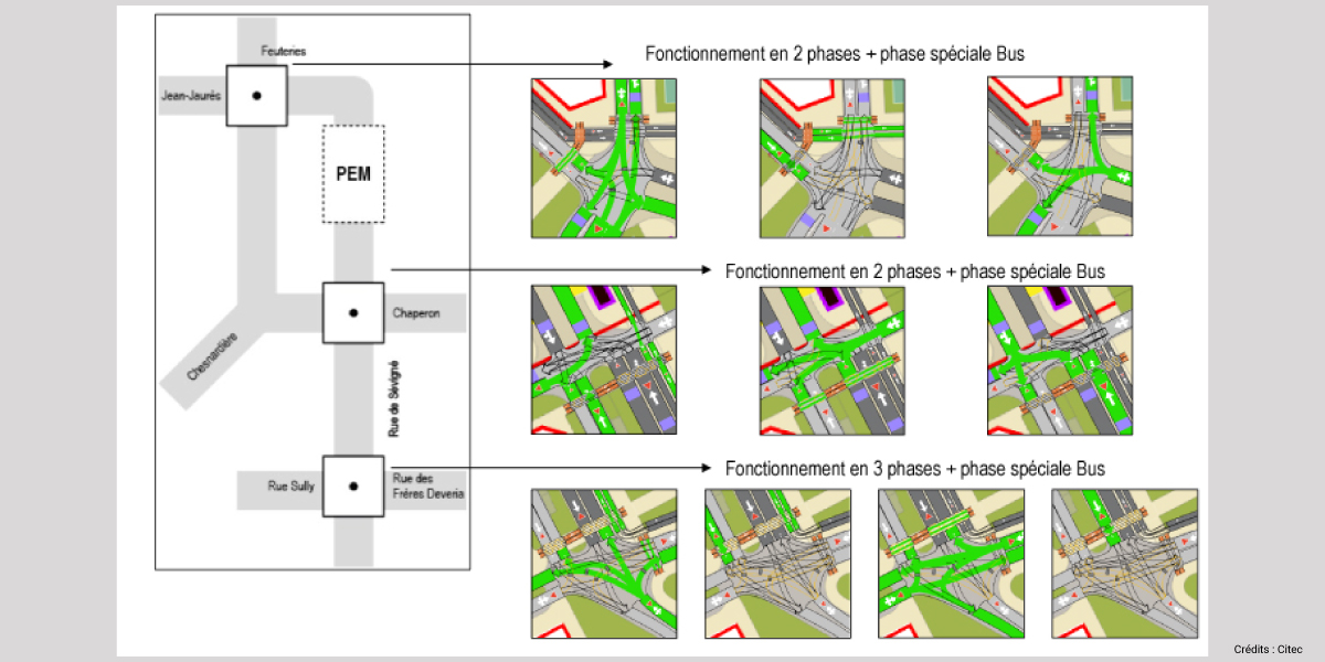 Citec-regulation-simulation-PEM-Fougères Citec-regulation-simulation-PEM-Fougères