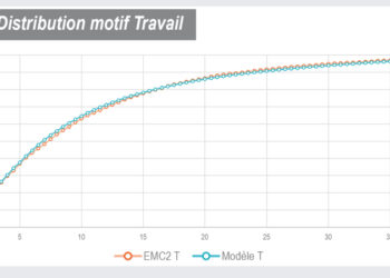 modelisation-citec-actualisation-partielle-modele-france