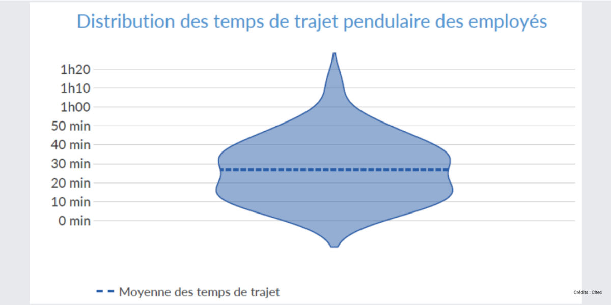24C381.0-Citec-Lancy-edms-plan-mobilité-entreprise 24C381.0-Citec-Lancy-edms-plan-mobilité-entreprise
