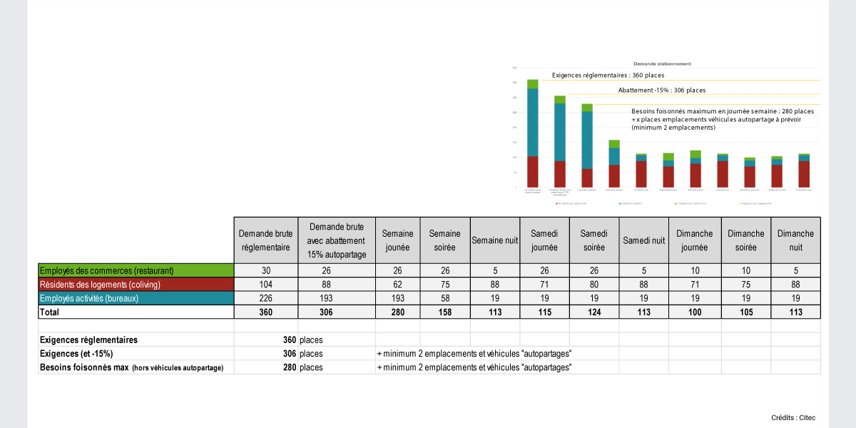 25C399.0-Citec-Etude-Stationnement-Valbonne-Apsys 25C399.0-Citec-Etude-Stationnement-Valbonne-Apsys