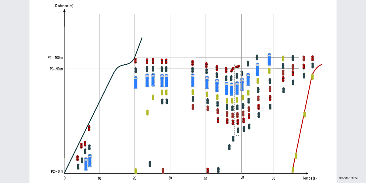 15264.4-Thonex-Vallard-BSA-dispositif-contrôle-covoiturage-Citec