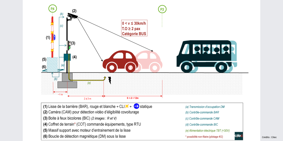 15264.4-Thonex-Vallard-BSA-dispositif-contrôle-covoiturage