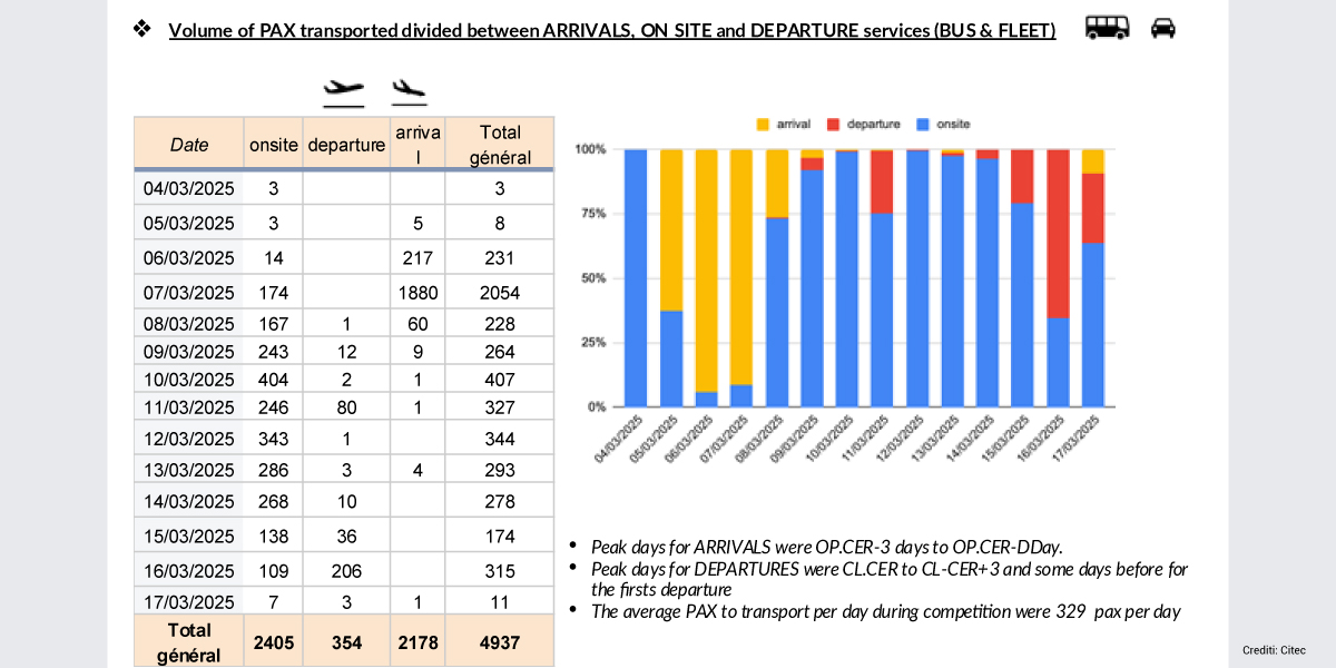 24C389.0-Citec-Special-Olympics-Winter-Games-2025-Torino