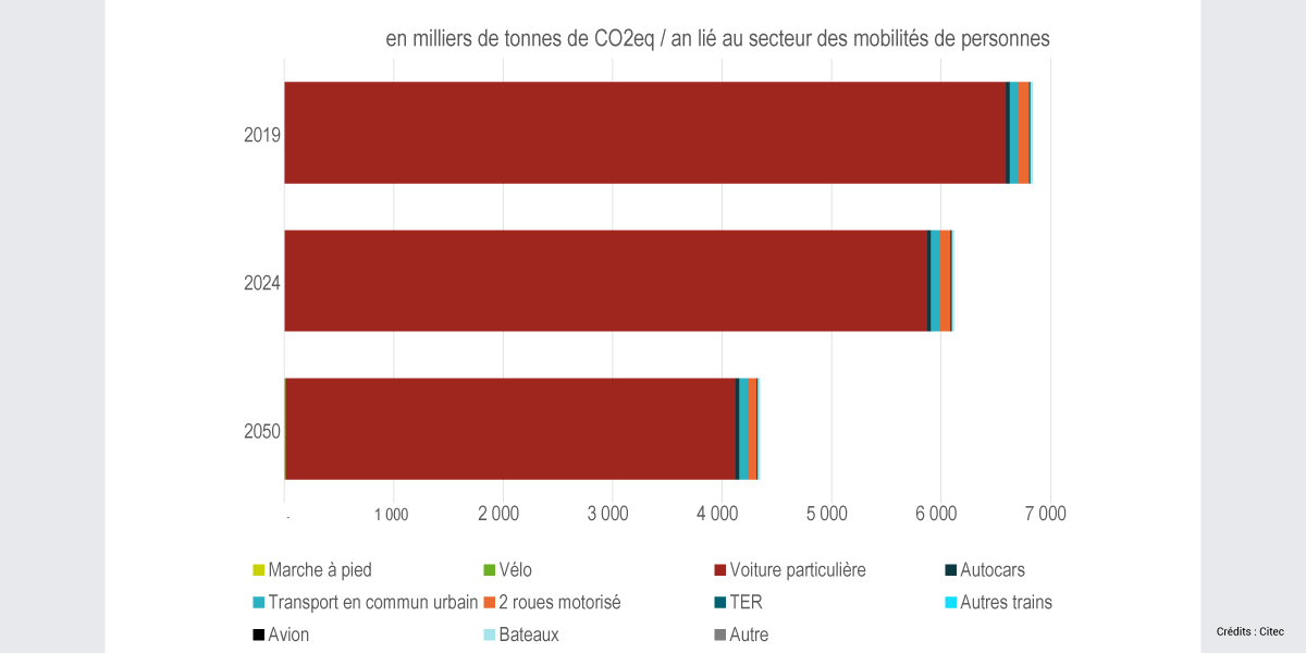 23C803.0-region--bretagne-décarbonation-mobilité-citec