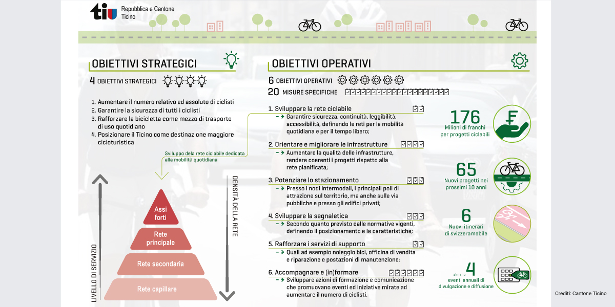 22303.0-Strategia-Bici-Ticino-2045---Citec