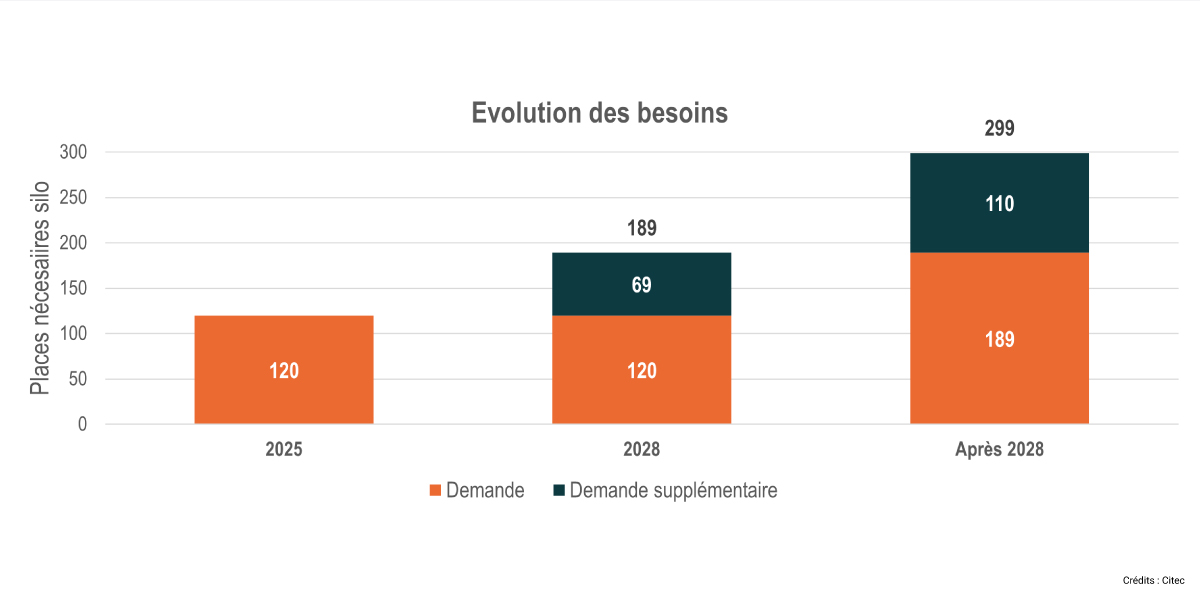 23C497.1-Citec-étude-Technopole-de-la-mer-à-Toulon