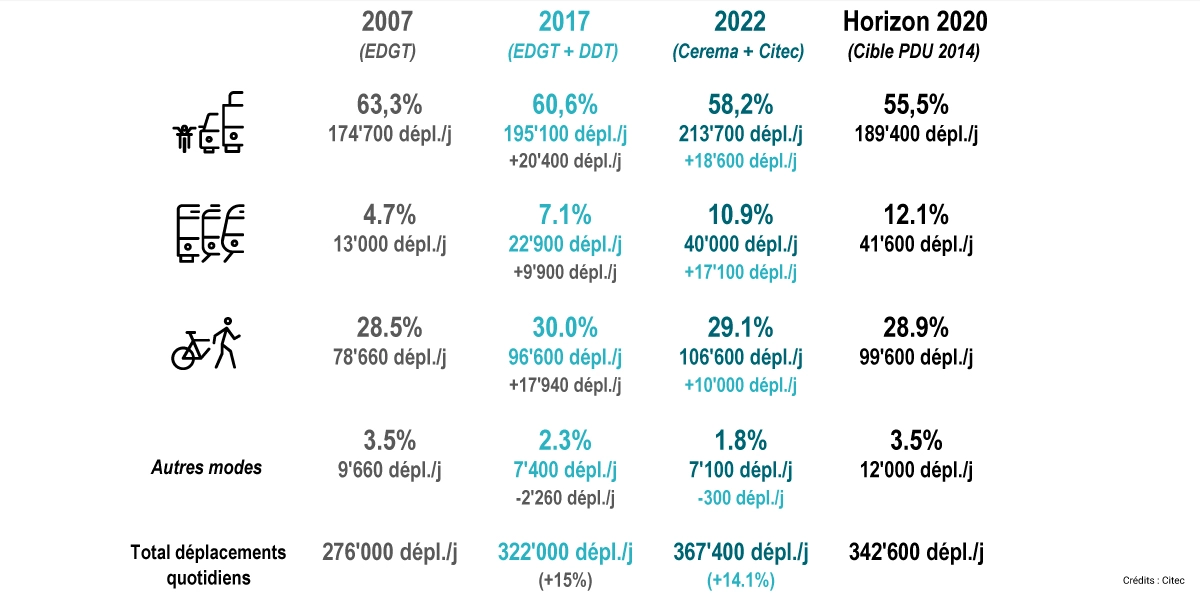 22C826.0-Plan-de-mobilité-2025-2035-Annemasse-Citec